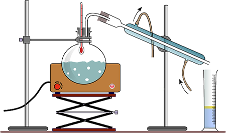 Chemie - Baňky